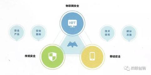ISC 2018 | 四維創智聚焦智能安全，精彩亮相互聯網安全大會