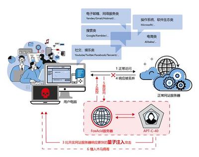 網絡陰影下的利刃 美國國安局互聯網攻擊工具曝光引發的全球安全警醒
