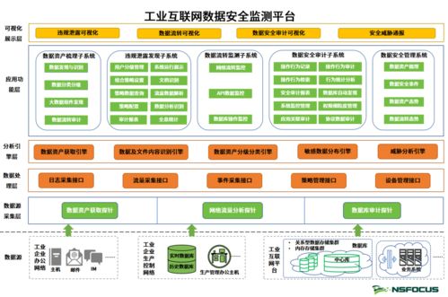 奔赴網絡安全新征程 綠盟科技2021工業互聯網安全大事紀