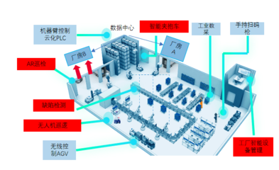 案例 | 重慶人工智能“十大應用場景”之互聯網安全服務 構筑山城數字防線