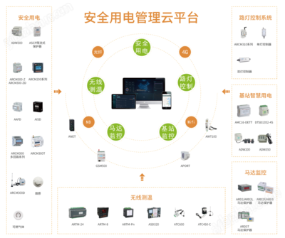 構建數字世界的守護盾 全面解析互聯網安全服務