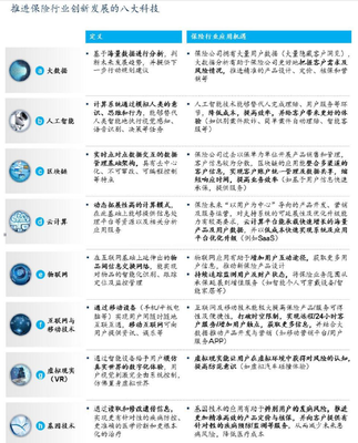 保險(xiǎn)科技:互聯(lián)網(wǎng)保險(xiǎn)的下一個(gè)競爭前沿