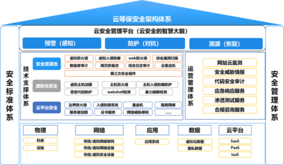 云安全智慧賦能 某特大城市政務(wù)云打造“數(shù)字政務(wù)”新樣板