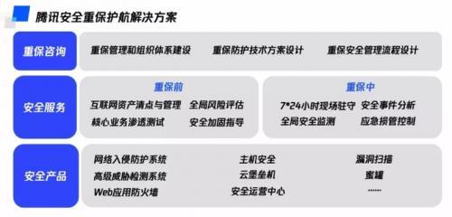 騰訊安全重保成功護航2020年世界智能大會，互聯網安全服務彰顯專業實力