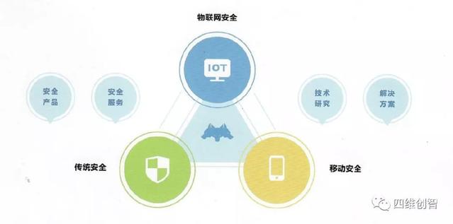 ISC 2018|四維創智聚焦智能安全,精彩亮相互聯網安全大會!