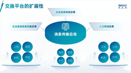 打造視覺盛宴 數字文化創意內容應用服務PPT設計全攻略